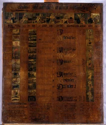 Kalender, 1601-50